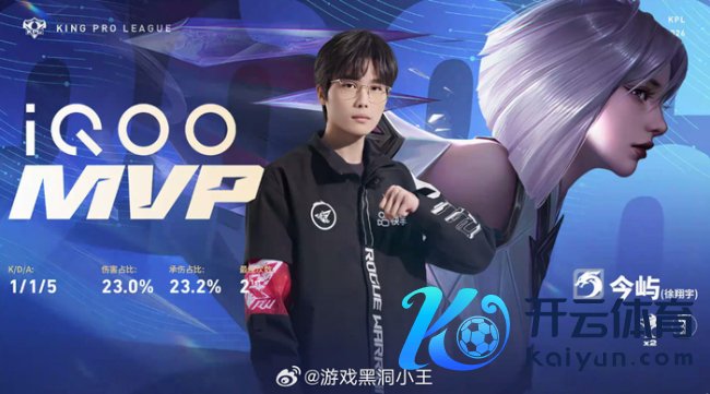 RW迎春季赛开门红